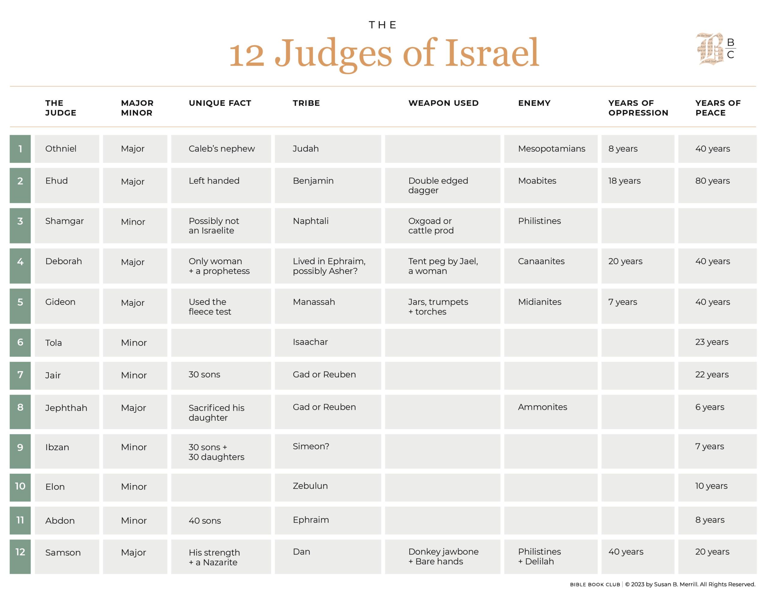 The 12 Judges of Israel - Susan Merrill